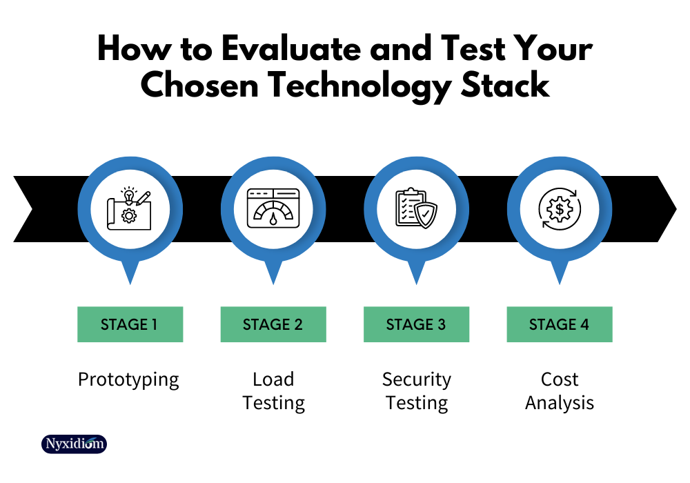 How to evaluate and test your chosen technology stack - Nyxidiom