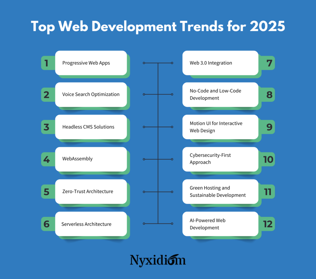 Top web Development trends for 2025 - Nyxidiom